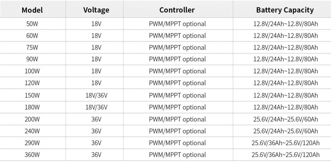integrated Table integrated Table